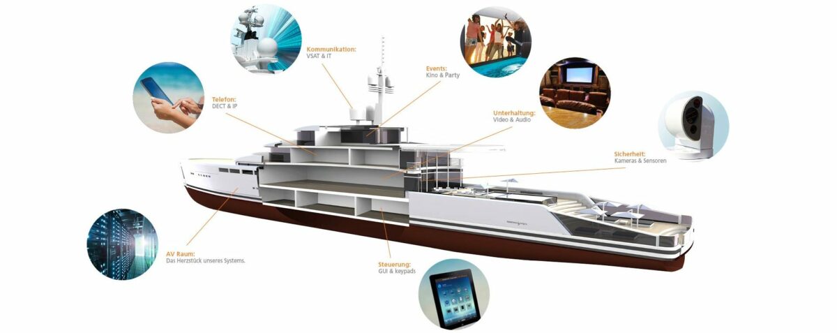 yacht entertainment system marine gude systems